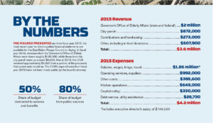 page25_bythenumbers